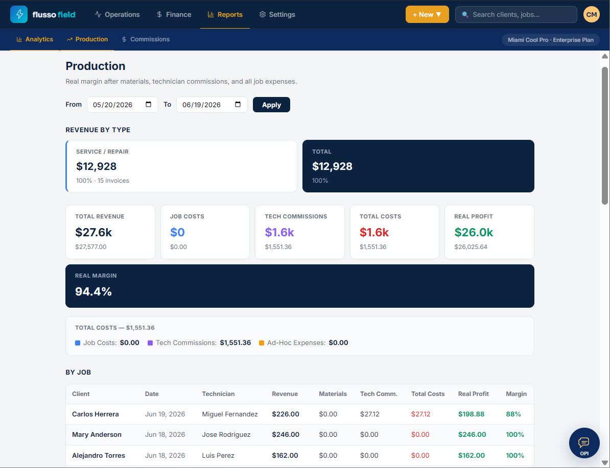 Job profitability report